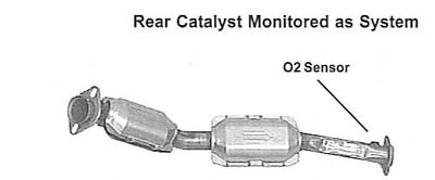 1995 FORD CROWN VICTORIA Discount Catalytic Converters