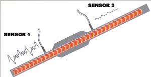 O2 SENSORS OPERATING