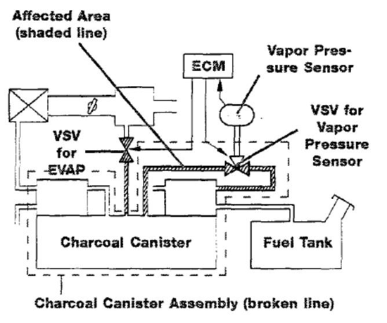 toyota evap system problems #5