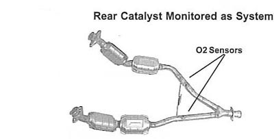 1997 FORD MUSTANG Discount Catalytic Converters